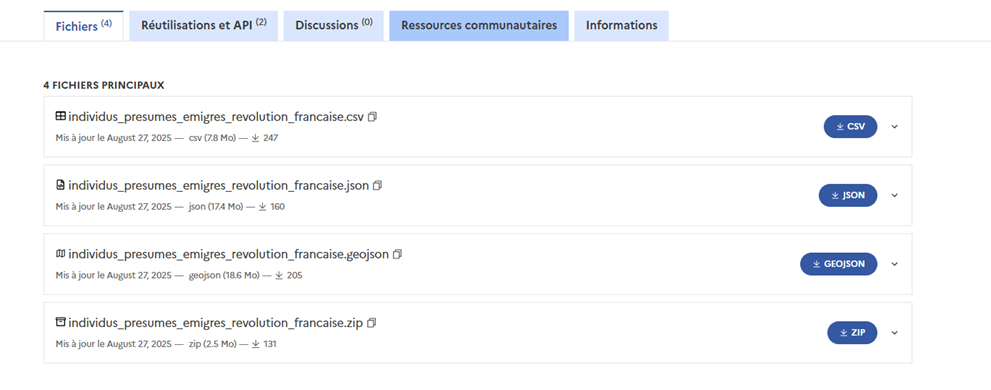 Extrait de l’article Individus présumés émigrés pendant la Révolution française (1791-1815), data.gouv.fr