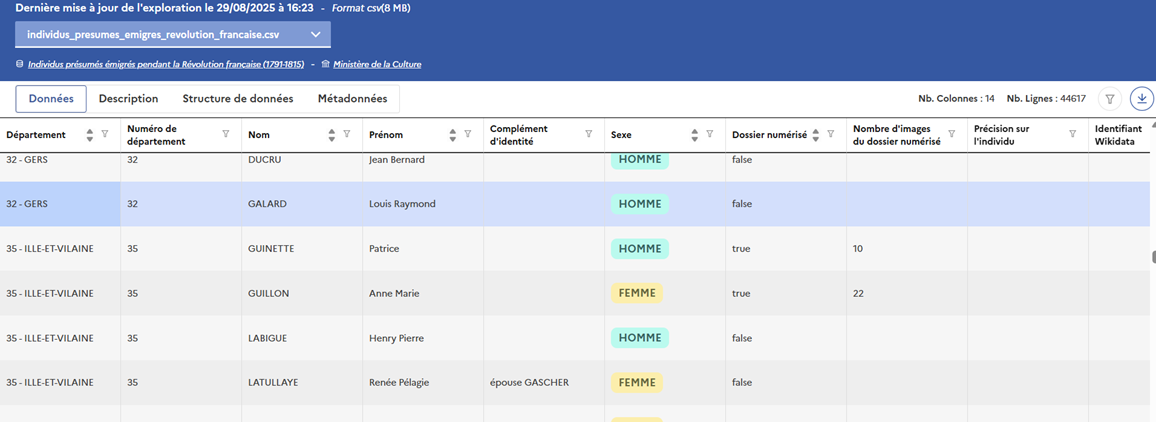Exemple d’individu présumés émigrés, ministère de la Culture, format navigateur, data.gouv.fr