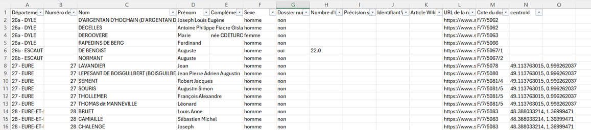 Exemple d’individu présumés émigrés, ministère de la Culture, format CSV, data.gouv.fr