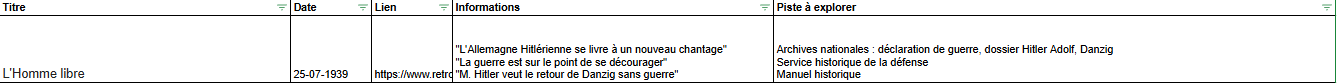 Exemple d'un fichier Excel "synthèse" pour lister les titres de presse.